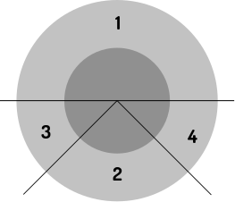 MovementQuadrants