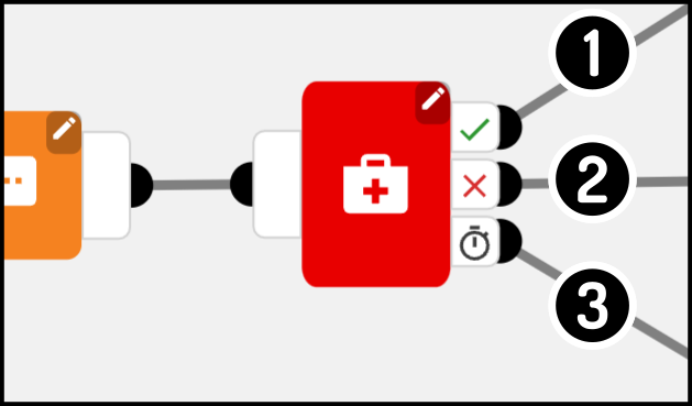 healthcertificateblockexample detailed