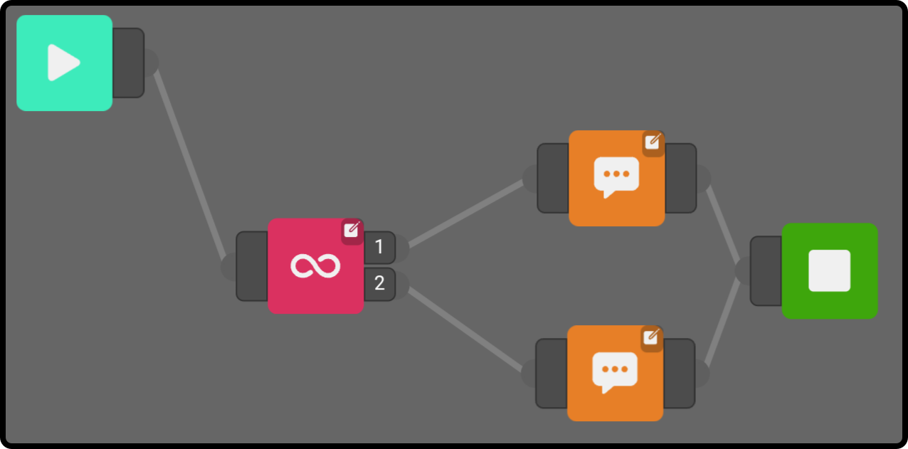 forloopsample