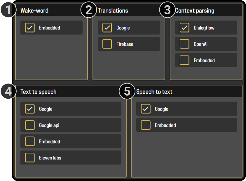 speechprofile services