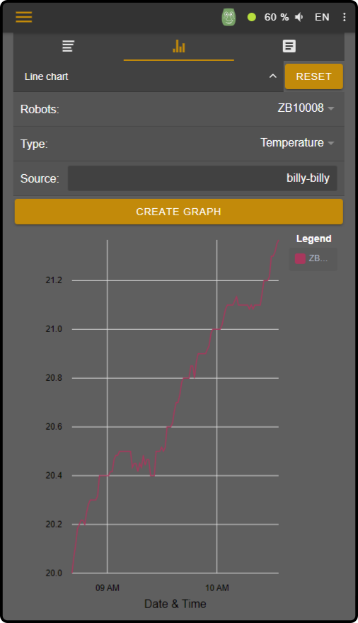 graphs result