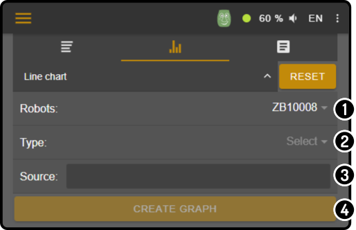 graphs step2