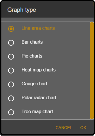 graphs types