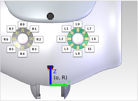 nao eye leds